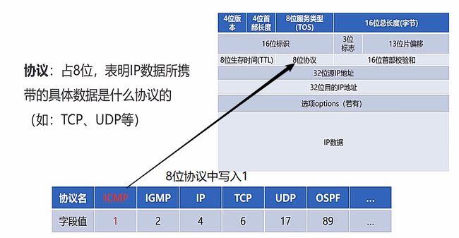 在网络通信中，了解和监控ping值是评估网络质量的重要手段。Ping值，即延迟时间，是从源设备发送数据到目标设备再返回源设备所需的时间，单位通常为毫秒(ms)。一般而言，较低的ping值意味着更快的响应速度，而较高的ping值则可能导致网络体验不佳。本文将详细解析不同环境下的ping值标准、影响ping值的因素以及如何改善高ping的问题。