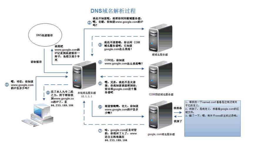 自建DNS服务器详细指南