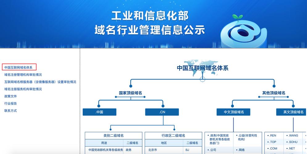 可用域名查询的重要性