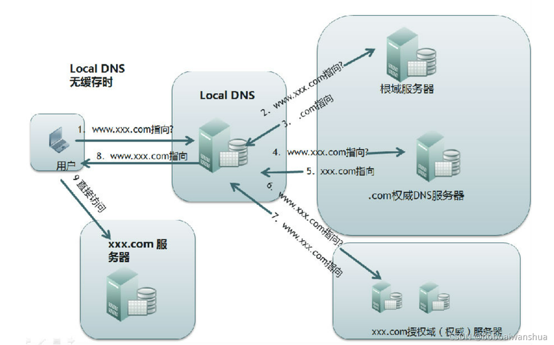 深圳联通DNS服务全面解析