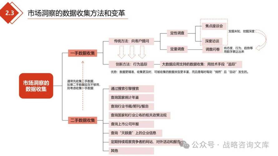 SEO价格查询是一个涉及多方面因素的复杂过程，关键在于通过一系列工具和策略来了解并优化网站在搜索引擎中的表现。下面将详细介绍SEO价格查询的步骤、影响因素以及实用的工具和资源，帮助有需求者更有效地规划和实施其搜索引擎优化策略。