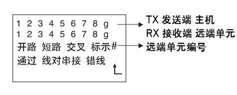 在网络通信中，主机之间的连通性测试是一个基本而重要的操作，其中最常用的工具之一就是ping命令。ping的基本作用是发送网络控制消息协议（ICMP）请求到指定的目标IP地址，并等待回应以确认数据包的送达与网络的连通状态。下面将详细探讨何时的ping值算作正常