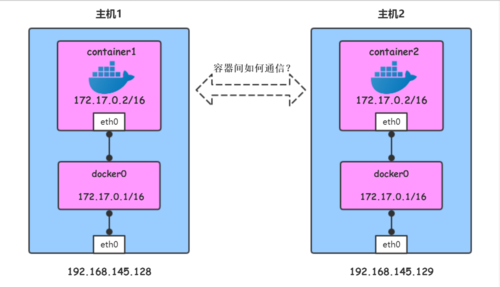 在网络通信中，主机之间的连通性测试是一个基本而重要的操作，其中最常用的工具之一就是ping命令。ping的基本作用是发送网络控制消息协议（ICMP）请求到指定的目标IP地址，并等待回应以确认数据包的送达与网络的连通状态。下面将详细探讨何时的ping值算作正常