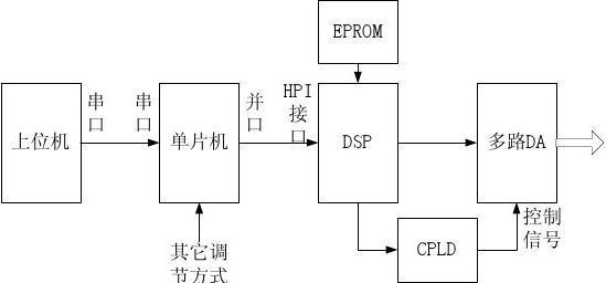 在网络通信中，主机之间的连通性测试是一个基本而重要的操作，其中最常用的工具之一就是ping命令。ping的基本作用是发送网络控制消息协议（ICMP）请求到指定的目标IP地址，并等待回应以确认数据包的送达与网络的连通状态。下面将详细探讨何时的ping值算作正常