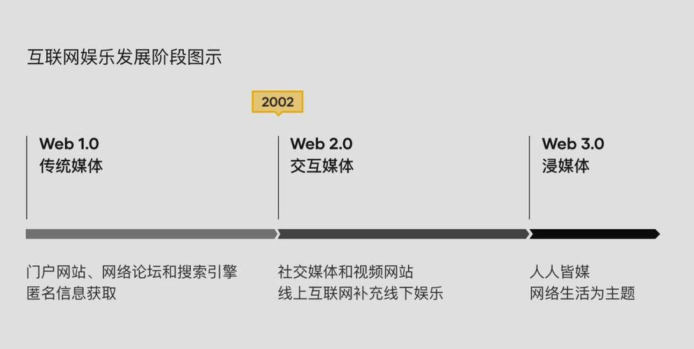 在互联网技术日益发展的当下，了解一个网站是否采用特定内容管理系统（CMS）如DedeCMS（也称DevCms或Dede），对于网站建设和维护人员来说极为重要。正确识别CMS不仅有助于网站开发和模板的选择，还关系到后续的维护与更新工作。因此，下面将通过几个小标题来详细解析如何检测一个程序是否是DedeCMS，并在文章末尾提供相关问题与解答栏目，以供读者更深入理解。