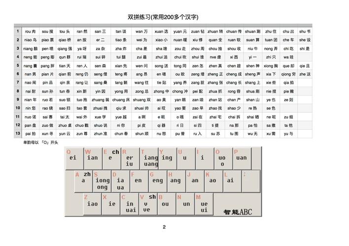 双拼查询