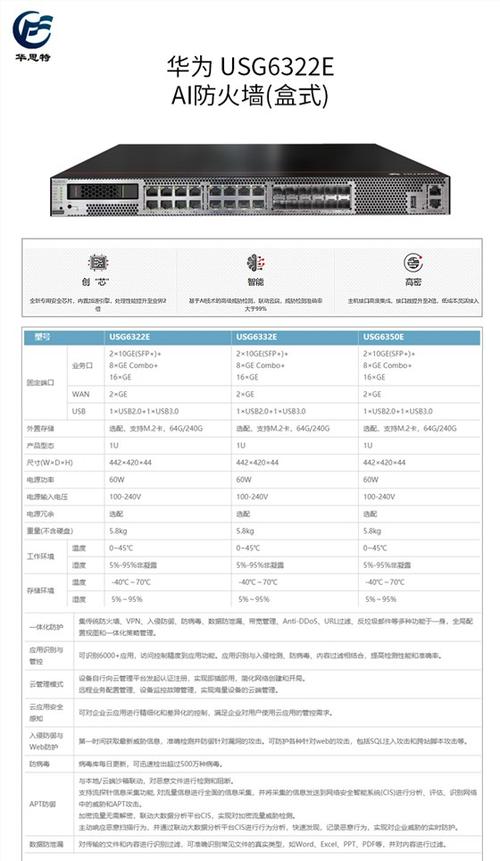 硬防查询，全面解析硬件防火墙