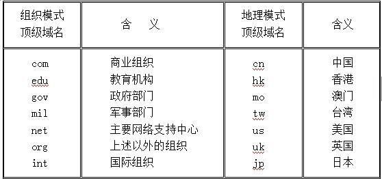 域名后缀是网址的一部分，位于域名主体之后，通常以点（.）分隔。不同的域名后缀代表着不同的意义和用途，如商业、组织、国家等。随着互联网的快速发展，新的域名后缀不断出现，为个人和企业提供了更多的选择。下面将详细介绍各类域名后缀及其特点