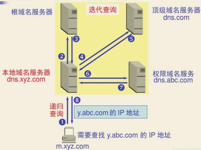 在网络通信中，DNS（域名系统）扮演着至关重要的角色，负责将用户可读的网站域名翻译为机器可读的IP地址。了解当前电脑所使用的DNS地址对于网络故障诊断和优化网络配置非常关键。本文将详细介绍在不同操作系统下查看DNS的方法，以及使用在线工具进行DNS查询的步骤。