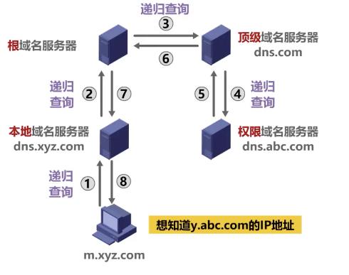 详细解析在线DNS查询服务