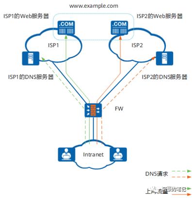 DNS透明代理