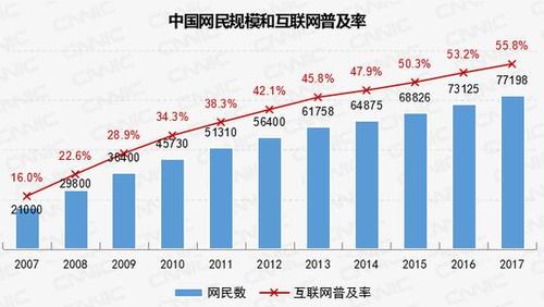 在当今这个高度依赖网络连接的时代，无论是工作、学习还是娱乐，快速且稳定的互联网连接都是至关重要的。对于苹果设备用户来说，了解设备的网络连通性和延迟情况同样重要。Ping值，作为网络诊断中的关键指标，反映了数据包从源头到目的地的往返时间，以此来评估网络的稳定性和速度。本文将围绕如何测试苹果设备的Ping值进行详细讨论，并提供一些相关信息和解答。