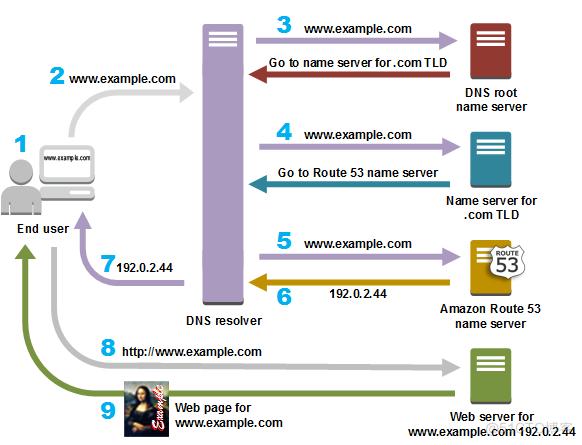 反向DNS，深度解析与应用探讨