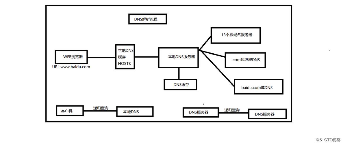 反向DNS，深度解析与应用探讨