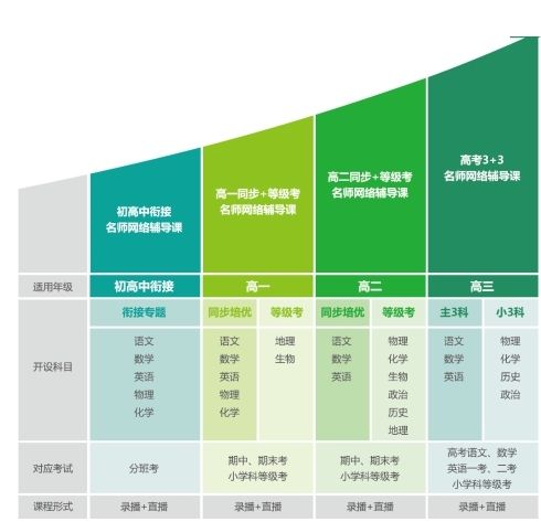 在当今互联网时代，网络质量已成为衡量通信效率的重要指标之一。Ping测试是判断网络连接质量的一种简单而有效的方法。下面将详细解析正常ping值的范围，并探讨不同网络环境下的ping值差异