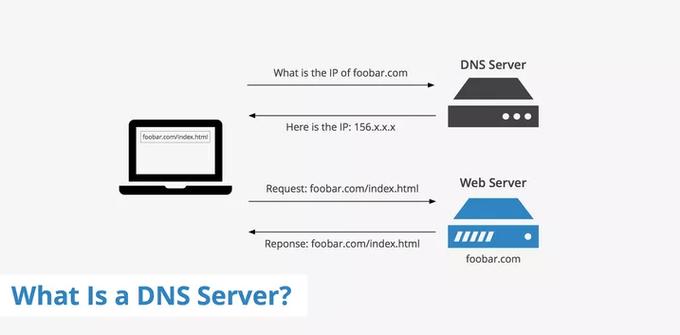 DNSSD（DNS Service Discovery，域名服务发现）是一种基于DNS协议的服务发现方法。它允许设备自动发现网络上的其他服务，例如打印机、HTTP服务器等，从而无需手动配置。这种技术在智能家居、办公室自动化和开发测试等多个领域都有广泛应用。下面将详细介绍DNSSD的工作原理、应用场景及设计特点。