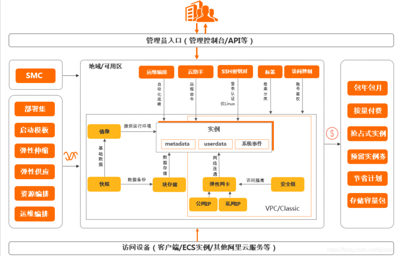 阿里云DNS服务器详解