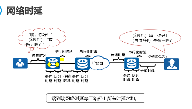 深入理解TCP Ping延时