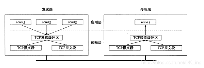 深入理解TCP Ping延时