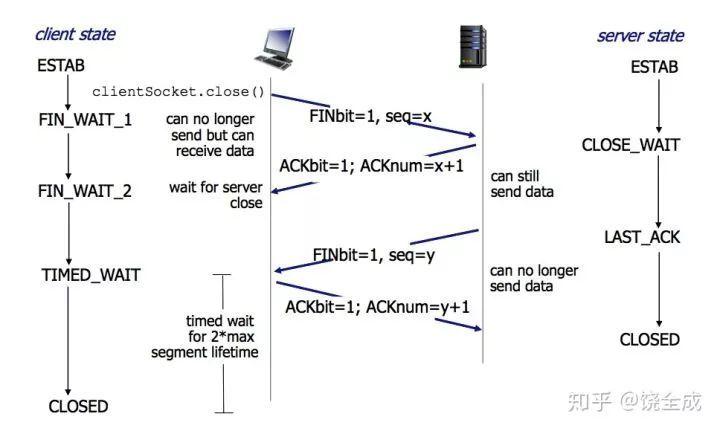 深入理解TCP Ping延时