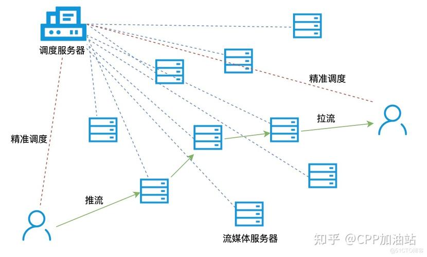 当涉及到网络连接的质量时，延迟是一个关键指标，它反映了数据从源头发送到目的地所需的时间。在网络通信中，尤其是局域网(LAN)环境下，通过Ping命令测试网关延迟是一种监测网络响应速度的有效方法。具体分析如下