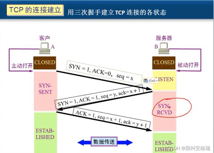 当涉及到网络连接的质量时，延迟是一个关键指标，它反映了数据从源头发送到目的地所需的时间。在网络通信中，尤其是局域网(LAN)环境下，通过Ping命令测试网关延迟是一种监测网络响应速度的有效方法。具体分析如下