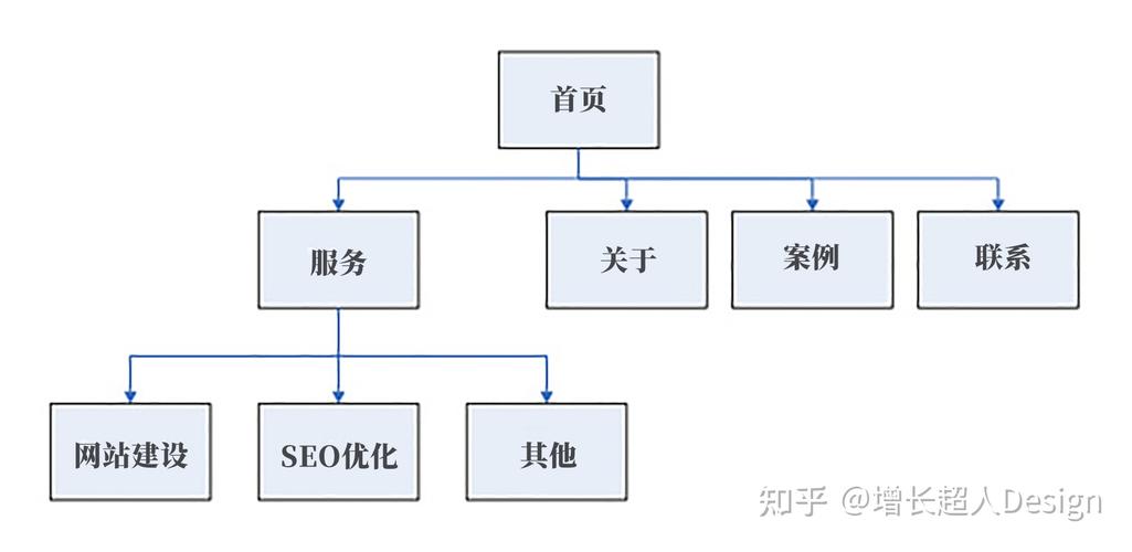 在网页开发中，检测元素是否出现在可视区域内是一个常见且重要的需求。这通常用于优化页面性能，比如实现图片的懒加载、计算广告的曝光率等。下面将详细介绍检测元素是否在可视区域内的方法和相关应用。