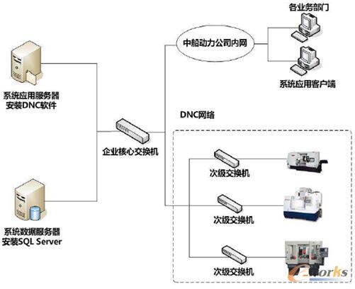 在数字化时代，每一个使用网络的用户都会接触到DNS（Domain Name System，域名系统）。DNS作为互联网的基础设施之一，负责将人类友好的域名转换为机器可读的IP地址。对于普通用户而言，正确设置DNS服务器不仅关系到网络访问速度，还涉及到网络安全与隐私保护。下面将深入探讨如何在电脑上设置DNS，确保网络连接的最优化