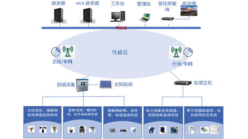 在数字化时代，每一个使用网络的用户都会接触到DNS（Domain Name System，域名系统）。DNS作为互联网的基础设施之一，负责将人类友好的域名转换为机器可读的IP地址。对于普通用户而言，正确设置DNS服务器不仅关系到网络访问速度，还涉及到网络安全与隐私保护。下面将深入探讨如何在电脑上设置DNS，确保网络连接的最优化