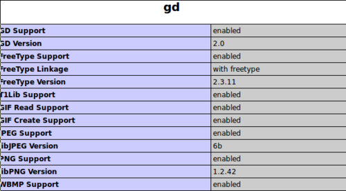 PHP检测GD库代码