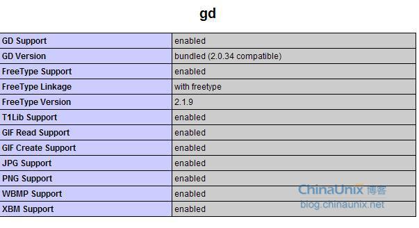 PHP检测GD库代码