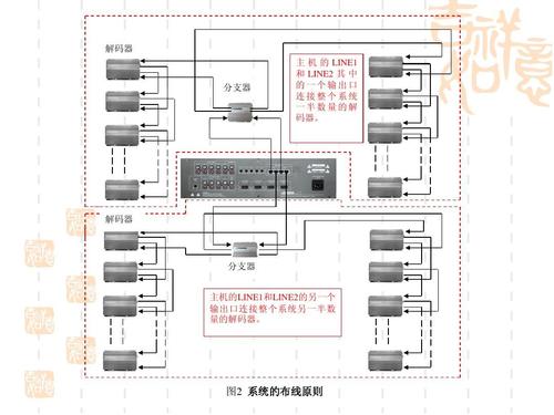 广电DNS详解及其重要性