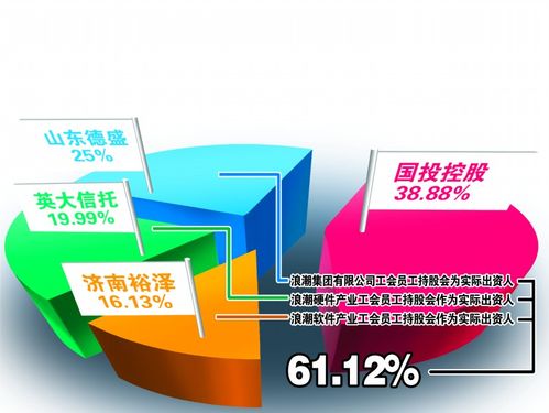 在数字化时代的浪潮中，济南作为山东省的省会城市，其宽带网络服务的发展也显得尤为重要。随着人们生活和工作方式的转变，对于高速、稳定的宽带连接需求日益增长。本文将深入探讨济南地区的宽带服务情况，包括不同服务商的套餐内容、办理流程、费用查询以及用户评价等方面，为当地居民提供全面的宽带选择指南。