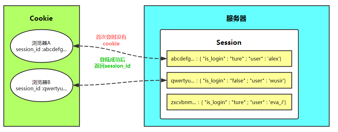 对于网络游戏玩家和在线交互应用的用户来说，Ping值是一个关键指标，它直接关系到用户体验的流畅性。本文旨在探讨「Ping多少算流畅」，通过对Ping值的详细解析，帮助用户更好地理解网络延迟，及其对日常使用的影响。