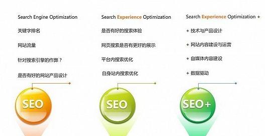 在现代的数字化营销中，内容的独特性对于搜索引擎优化（SEO）至关重要。原创和独特的内容更易被搜索引擎收录并赋予更高的排名，而重复或相似的内容可能导致网站受到搜索引擎的处罚。因此，SEO文字重复率检测成为了网站优化不可或缺的一环。下面将详细介绍几种有效的文字重复率检测方法及其工具，帮助网站管理员和内容创作者提高内容的原创度和质量。