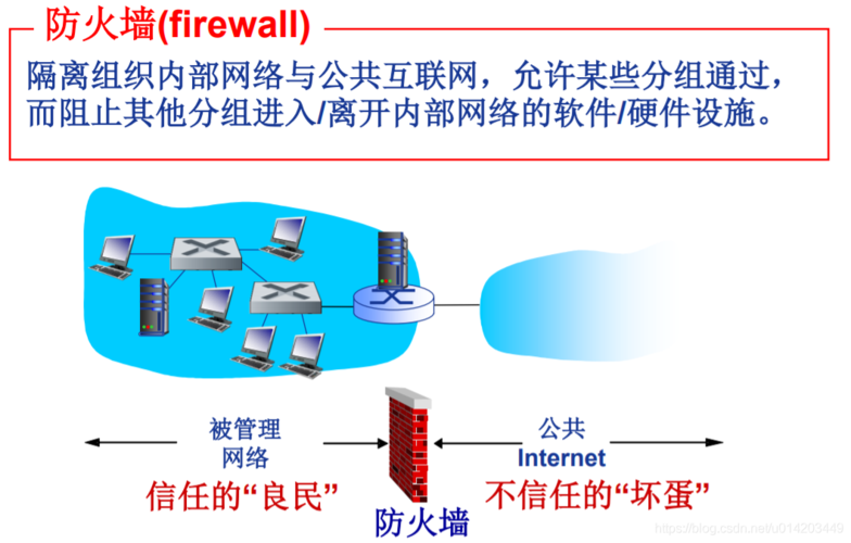 在日常生活中，网络的稳定性和速度对于在线工作、学习以及娱乐活动至关重要。Ping值是衡量网络连接质量的关键指标之一，它反映了数据包从发送到接收所需的时间，单位为毫秒（ms）。本文将详细探讨光纤网络的Ping值，并分析影响该值的因素以及如何优化网络连接。