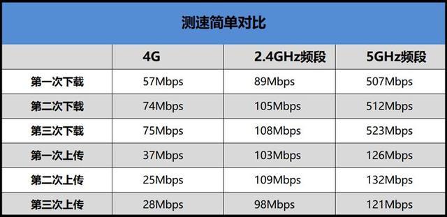 手机网络稳定性的量化指标