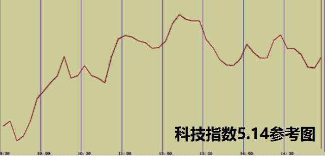 手机网络稳定性的量化指标