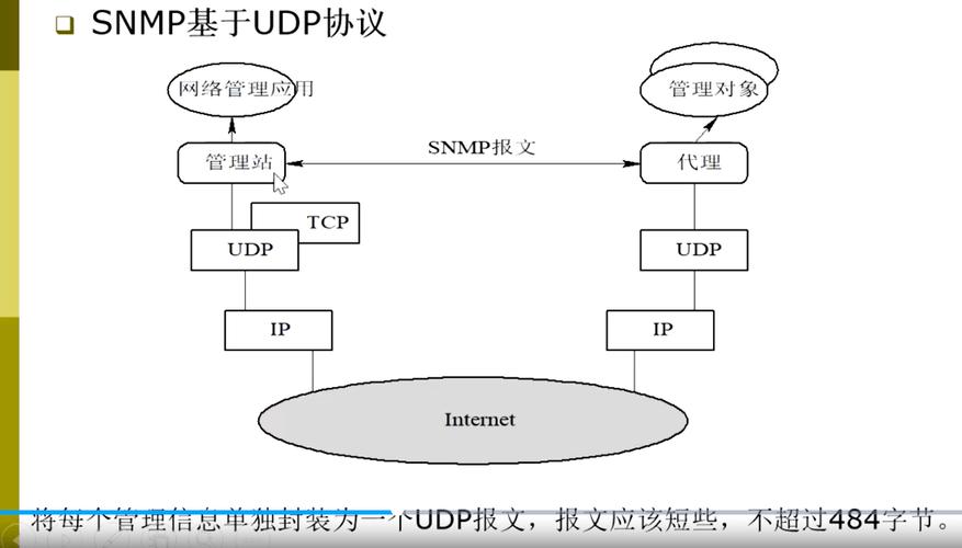 在网络管理和维护中，检测远程服务器或设备的端口连通性是一项基本而重要的任务。对于系统管理员来说，确保特定服务的端口可正常访问是保障服务稳定运行的关键。本文将详细探讨如何通过不同的命令和工具来实现端口的连通性测试。