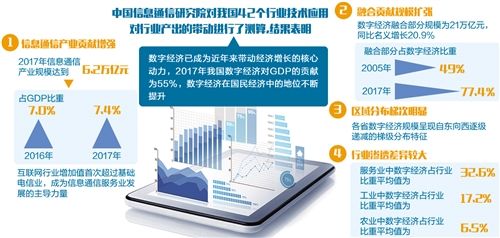 在当今数字化时代，网络已成为日常生活和工作中不可或缺的一部分。网络延迟，通常被称为ping值，是衡量数据传输速度的一个重要指标。本文将深入探讨电脑ping延迟的多个方面，并解答一些相关问题。以下是详细内容的