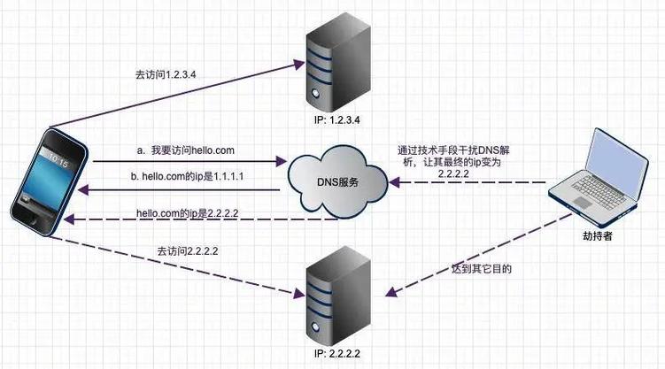 福建DNS服务器全面解析