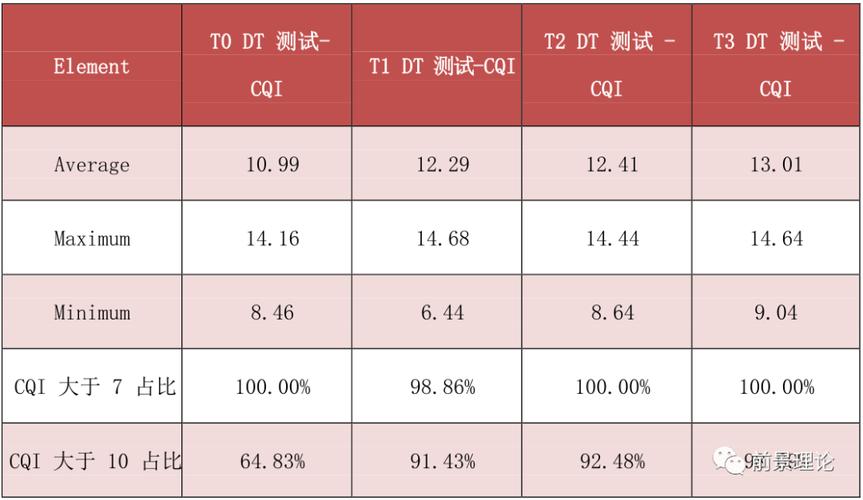 网络连接质量的指标