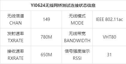 网络连接质量的指标