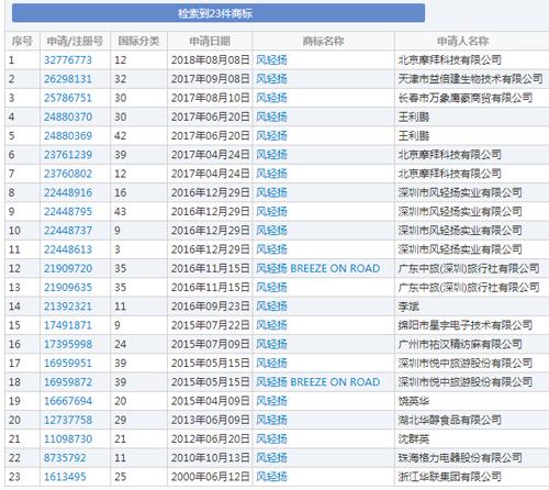 商标域名查询简介