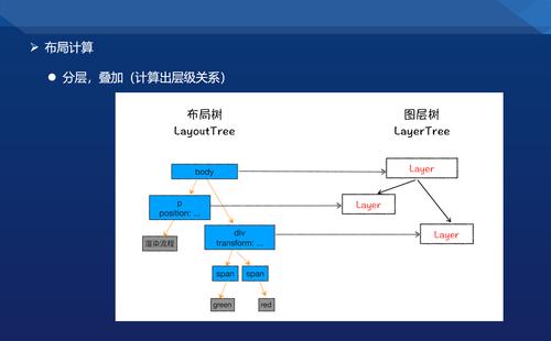 浏览器检测技术概览