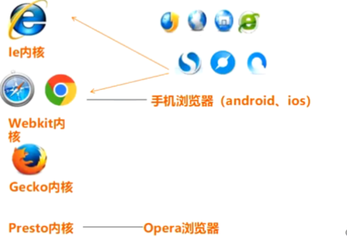 在现代的web开发中，了解用户正在使用的浏览器类型是非常重要的。特别是对于移动设备，由于屏幕尺寸和性能的差异，我们可能需要为这些设备提供不同的内容或功能。因此，检测一个用户是否正在使用移动浏览器是非常有用的。