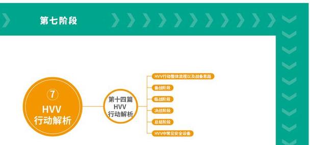 在日益增长的数字时代，网络已成为人们生活中不可或缺的一部分。DNS（Domain Name System），即域名系统，是将人们便于记忆的域名（如 google.com）转换为计算机可识别的IP地址（如 8.8.8.8）的关键技术。修改手机的DNS设置，可以在一定程度上改善网络质量、加速网页加载，甚至增强隐私保护。下面将深入探讨如何在Android和iOS手机上修改DNS设置，并解答一些常见问题。