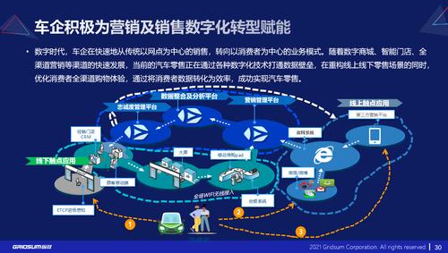 在日益增长的数字时代，网络已成为人们生活中不可或缺的一部分。DNS（Domain Name System），即域名系统，是将人们便于记忆的域名（如 google.com）转换为计算机可识别的IP地址（如 8.8.8.8）的关键技术。修改手机的DNS设置，可以在一定程度上改善网络质量、加速网页加载，甚至增强隐私保护。下面将深入探讨如何在Android和iOS手机上修改DNS设置，并解答一些常见问题。