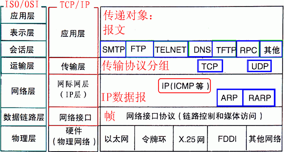 关于电信的DNS，这是一个涉及网络基础设置的重要问题，特别是在中国大陆地区，正确配置DNS服务器地址对于确保网络浏览速度和稳定性尤为关键。下面的内容将详细介绍中国电信的DNS设置情况，包括不同省份的具体DNS服务器地址。