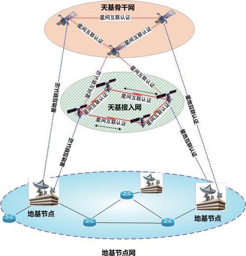 探讨无线网络Ping延迟的影响因素与优化策略